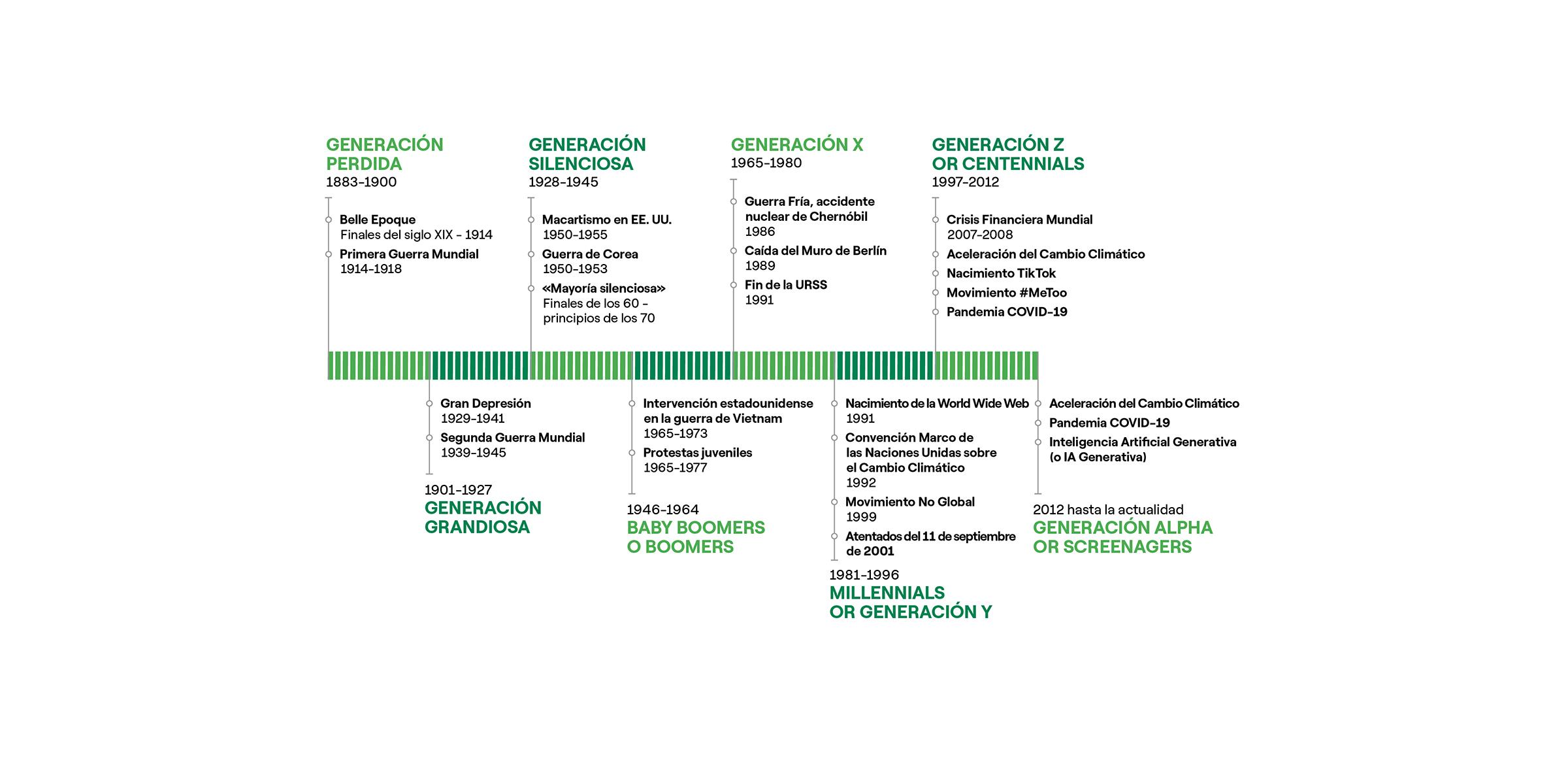 Características distintivas y valores que definieron a los Baby Boomers