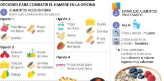 Los 6 ingredientes que bajan el azúcar, controlan el apetito y ayudan a adelgazar