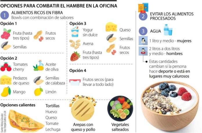Los 6 ingredientes que bajan el azúcar, controlan el apetito y ayudan a adelgazar