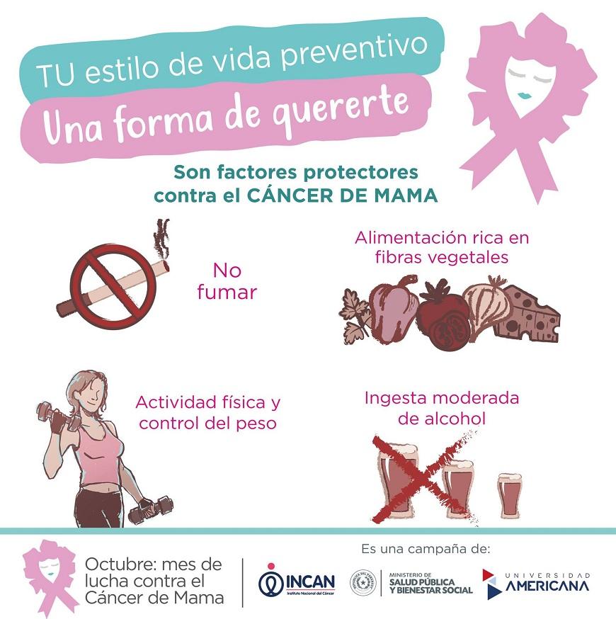 El papel del estilo de vida en la prevención del cáncer mamario